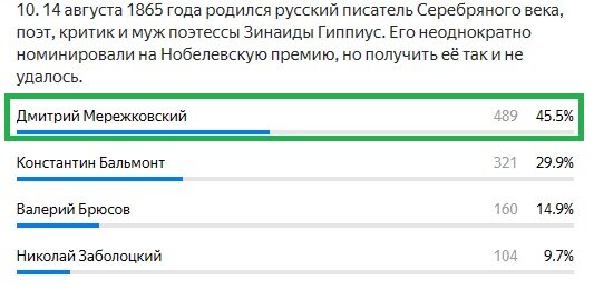 Правильный ответ: Дмитрий Мережковский
