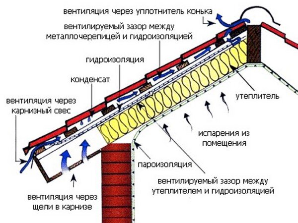 минимальный уклон фальцевой кровли в градусах