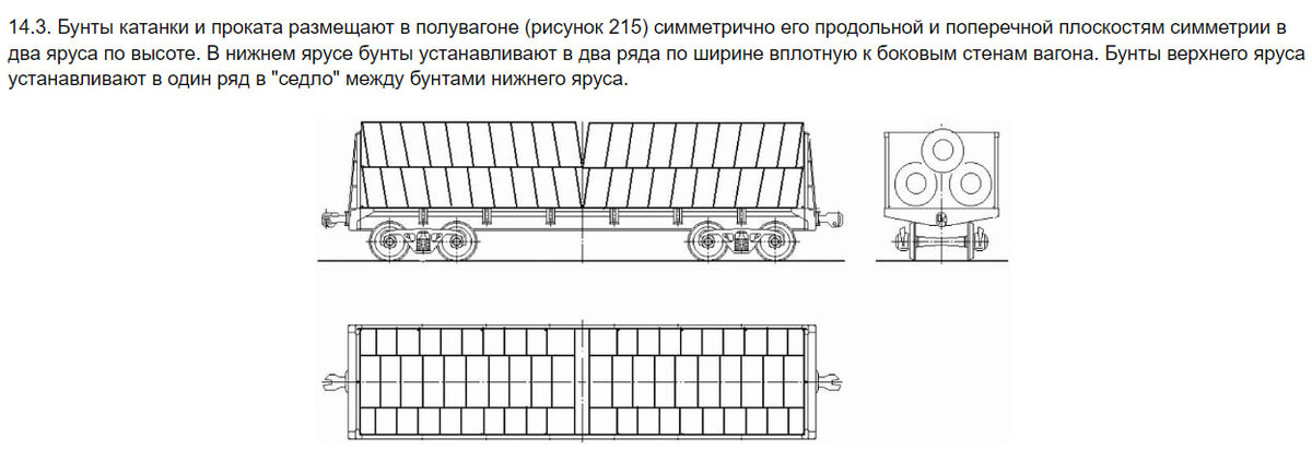Примерно так это выглядит в учебнике