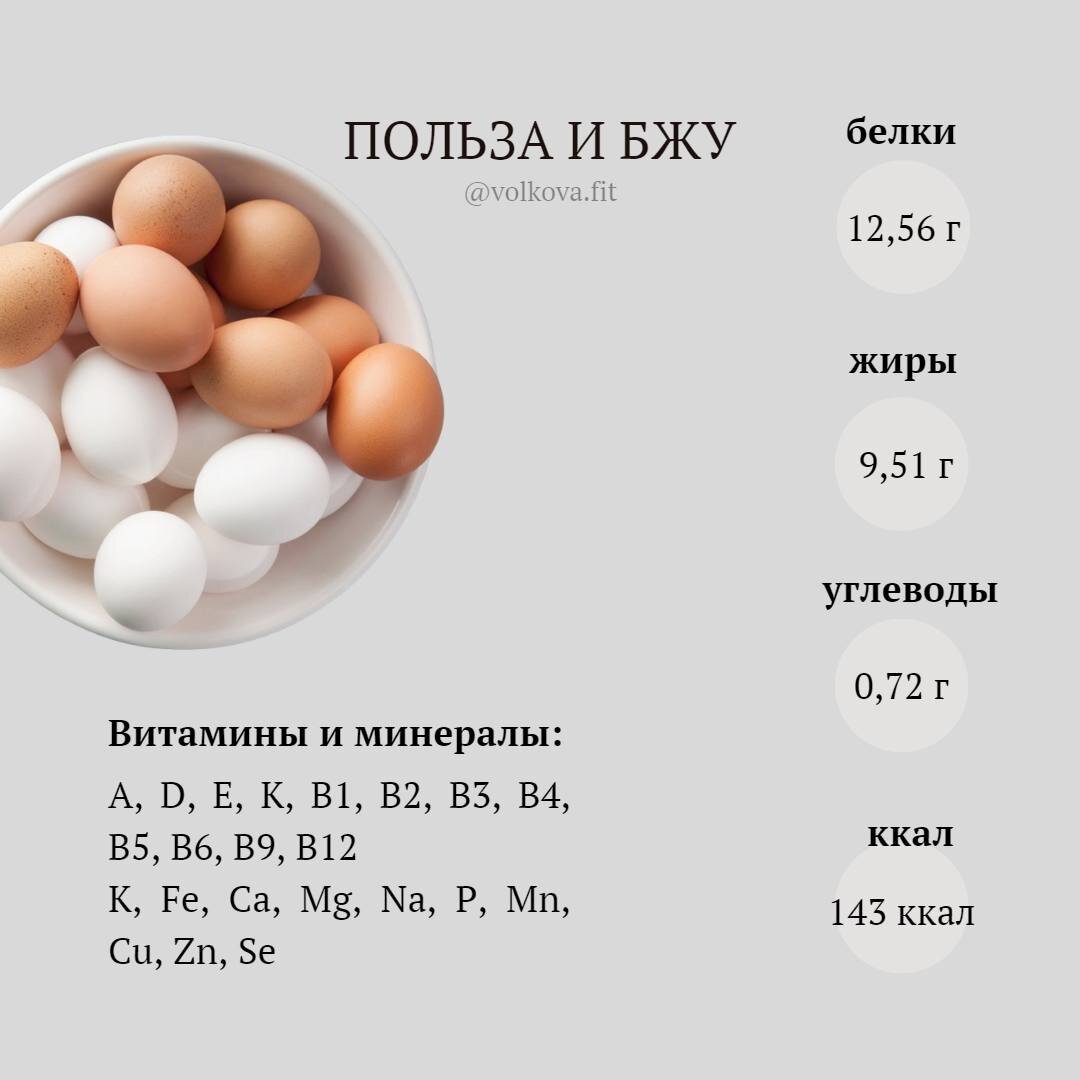 1 куриный желток калорийность. БЖУ желтка куриного яйца. Яичный белок БЖУ. БЖУ сырого яйца. Омлет из 3 яиц БЖУ.