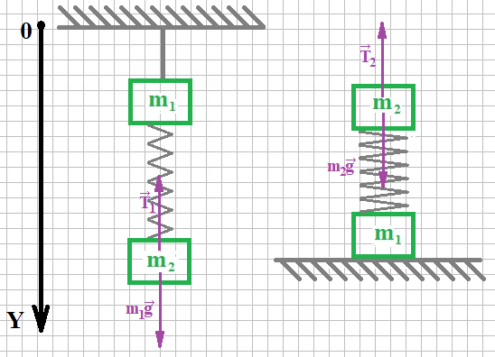 Силы, действующие на грузы