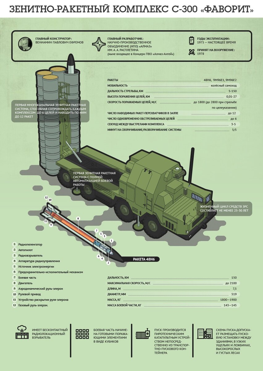 состав полка с 300