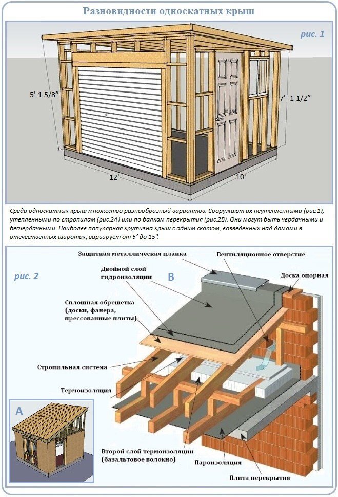 Чем покрыть крышу сарая недорого - виды крыши для сарая