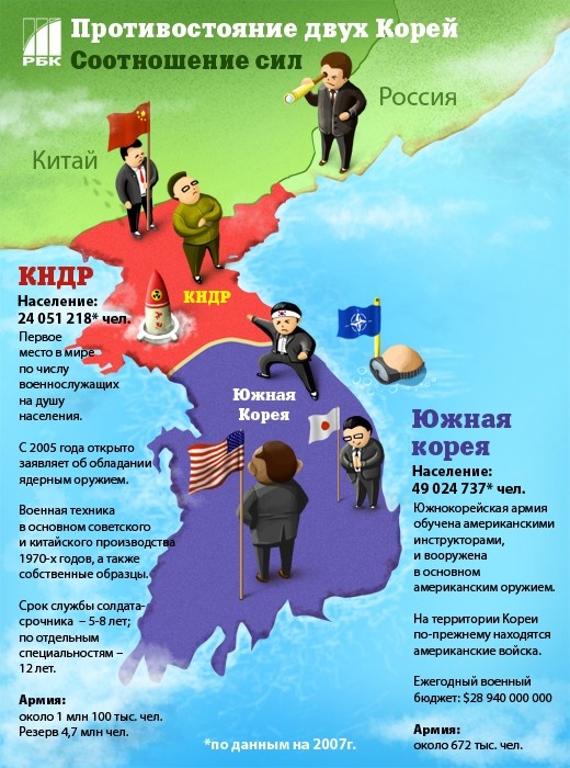 Источник
