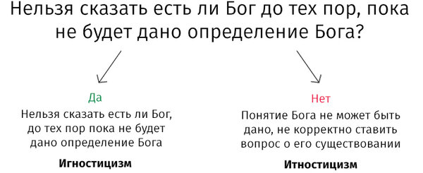 Дайте определение бог. Бог это определение.