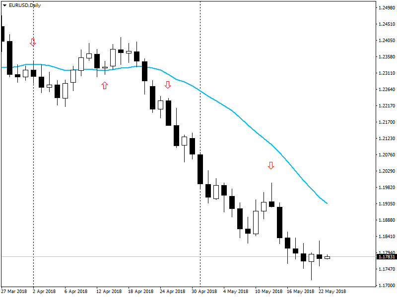 EURUSD 23.05.2018