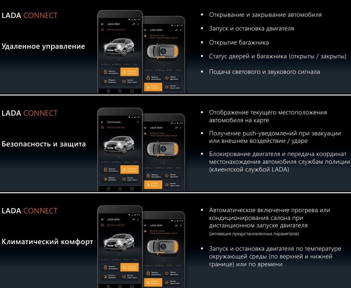 Управлять Лада Веста и Хрей со смартфона | Автомобильная Россия | Дзен