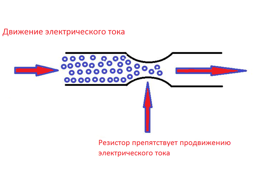 Резистор принцип. Принцип работы резистора. Схема работы резистора. Резистор устройство и принцип. Как работает резистор.