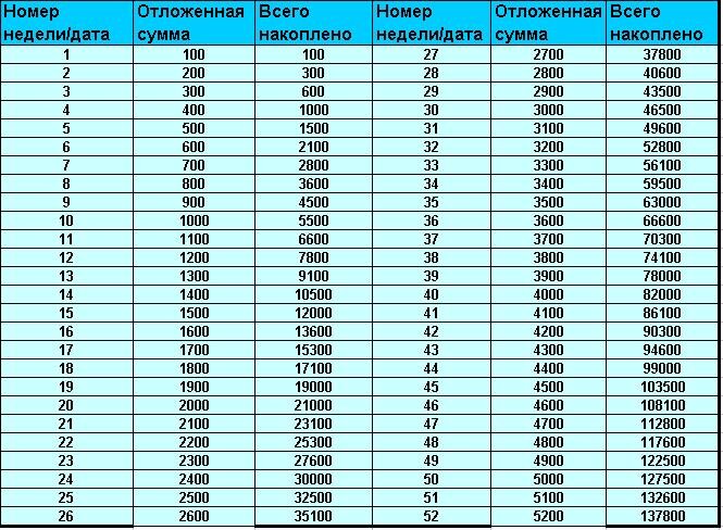 Картинка для накопления денег таблица