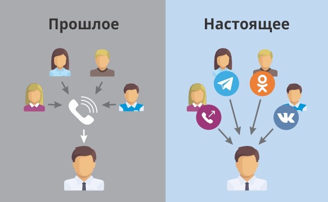 Взял с сайта livetex.ru 