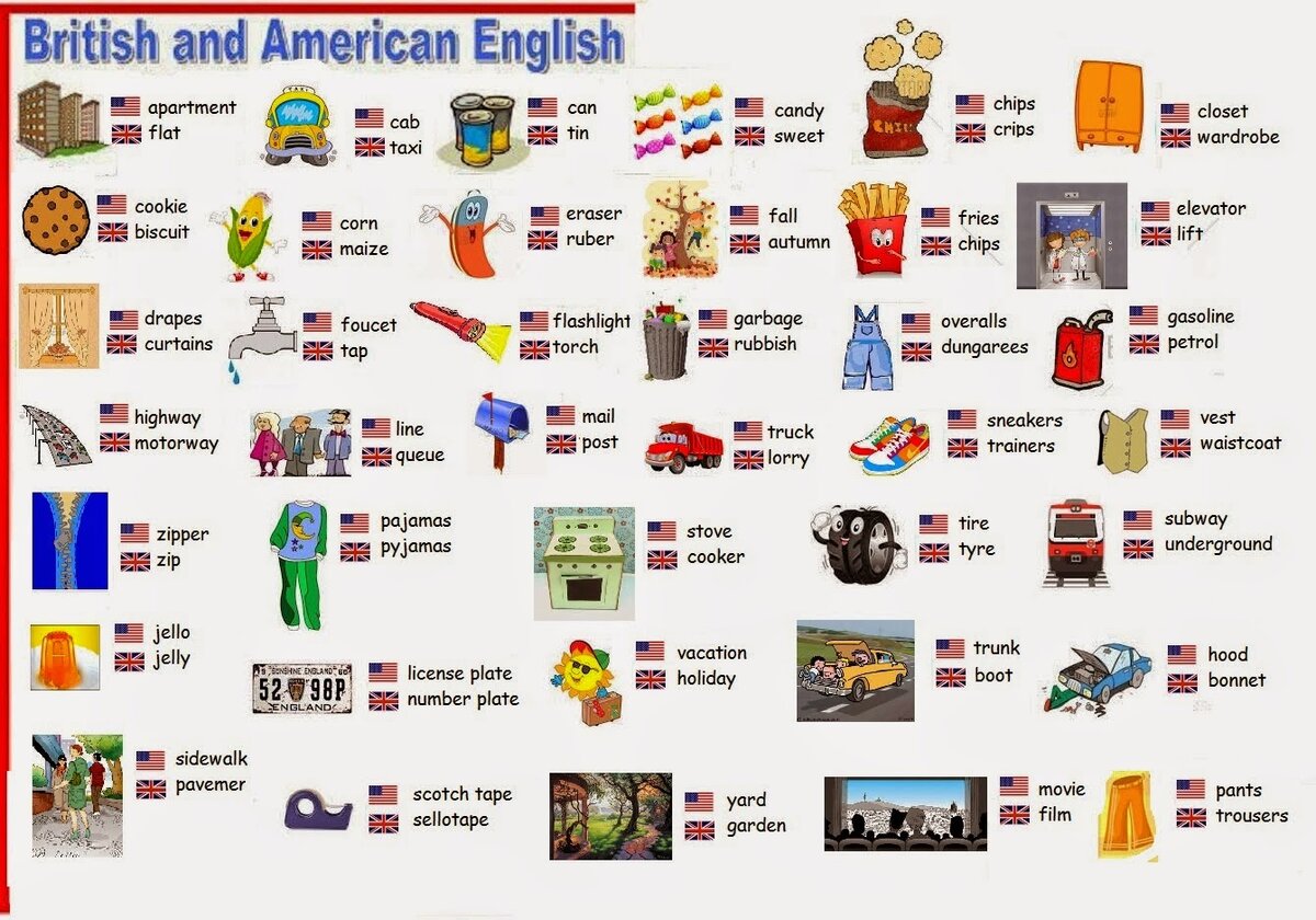 British english. Английский британский vs английский американский языки. American English vs British English различия. Отличия американского и британского английского. Отличия американского и британского английского слова.