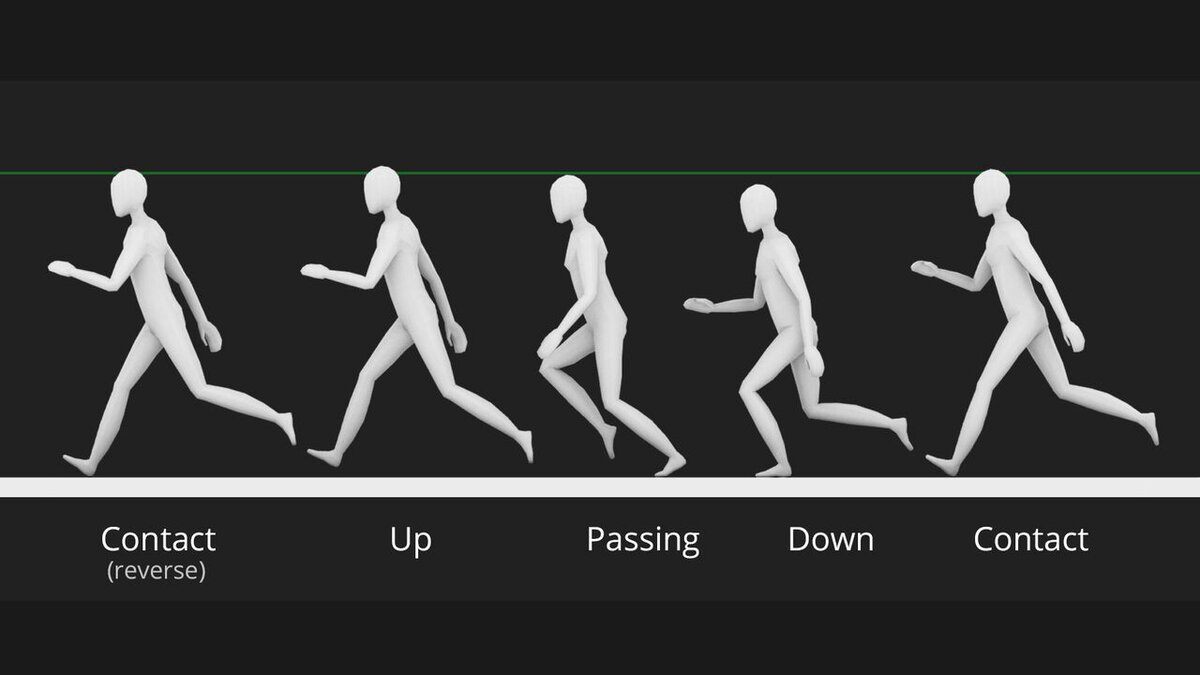 Как анимируются персонажи? Опыт создания | Stronghold of gamedev | Дзен