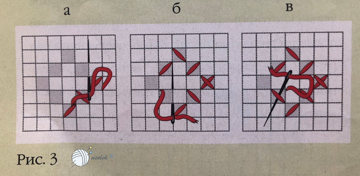 Техника вышивки крестиком