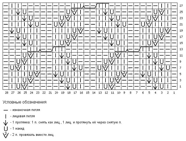 Узоры из перекрещенных петель спицами схемы