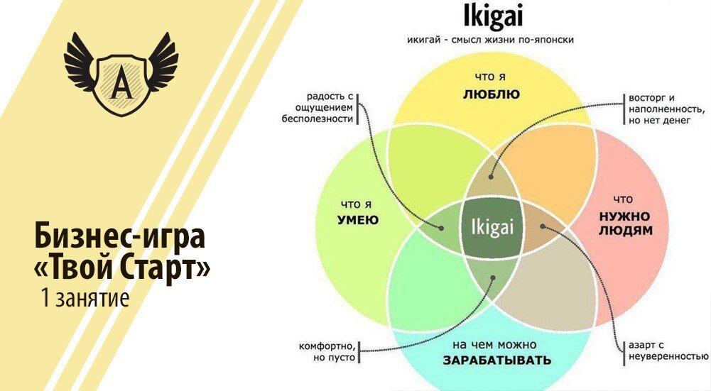Схема икигай для заполнения