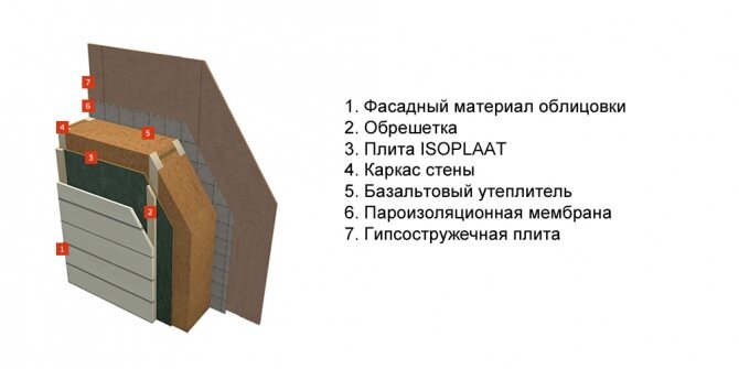 Ветрозащита для стен изоплат