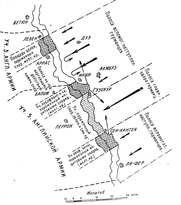 Наступления германских войск марта 1918 г . 
