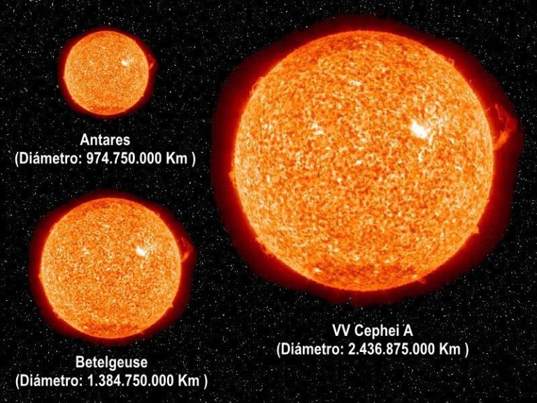 Сравнение звезд. VV Цефея и солнце. VV Цефея и Бетельгейзе. VV CEPHEI звезда размер. Размер звезды VV Цефея.