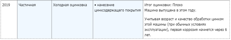 Данные с сайта autogener.ru