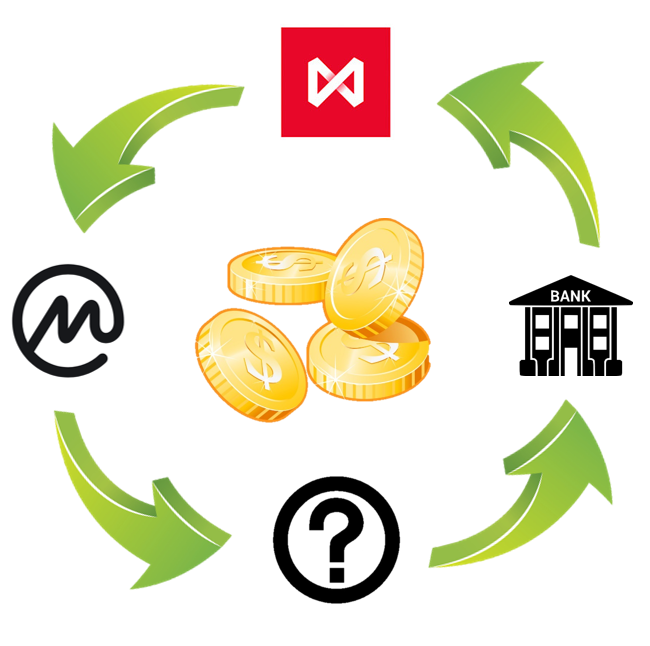 4 составляющих инвестирования