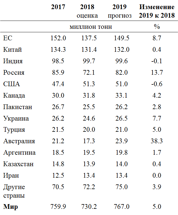 Форд производство какой страны