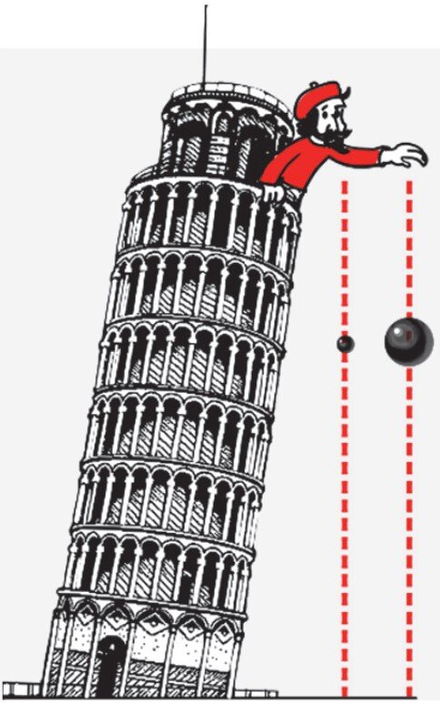 Эксперимент в г. Пиза