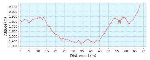 Moulay Yaakoub – Агбала – Boutferda