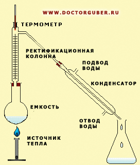 Данный вид перегонки применяется для получения этилового спирта. Ректификационная колонна — это аппарат, разделяющий жидкие смеси на части, давая на выходе чистый спирт без ароматов и привкусов, вредных сивушных масел, ацетона, метанола и других неприятно-вредных веществ (ректификатор — это синоним ректификационной колонны). Ректификации позволяет изготавливать настойки и другие напитки без риска отравления вредными химическими элементами.