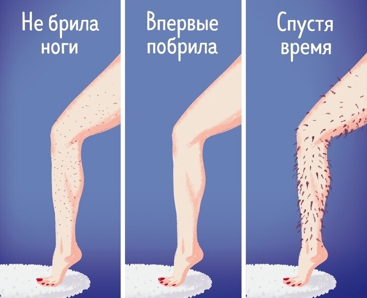 Волосы на ногах сон к чему. Бритье ног.