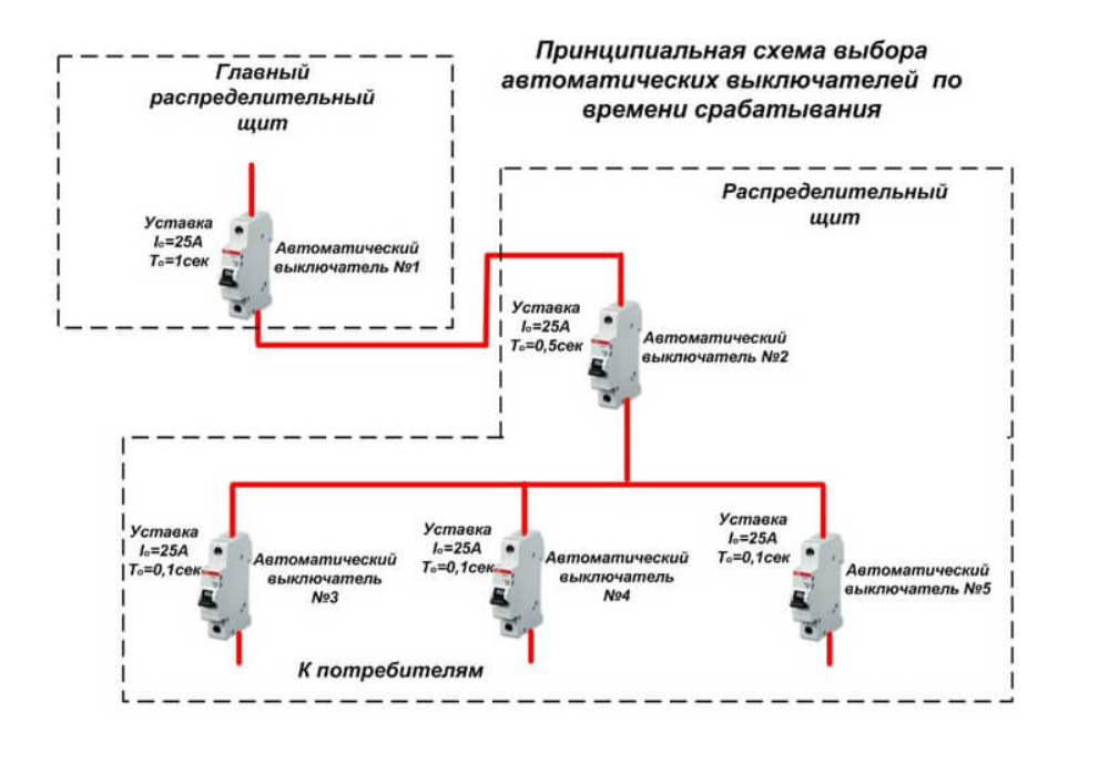 номинальные токи автоматических выключателей таблица. сириус-1600 прогрузка автоматов. сечение кабеля по току таблица пуэ. селективная защита узо схема автоматических выключателей. пуэ автоматические выключатели.