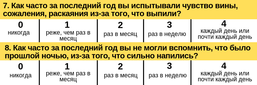 Тест: алкоголик ли вы? Узнайте ответ за 3 минуты