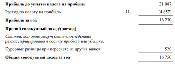 Фрагмент из финансового отчета ЛСР за 2018 год