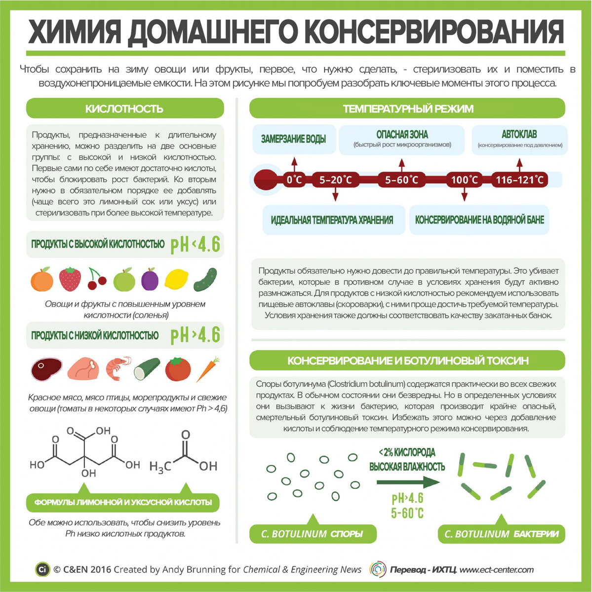 Адаптированный перевод (источник - http://cen.acs.org/)