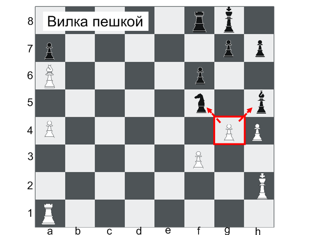 вилка пешкой