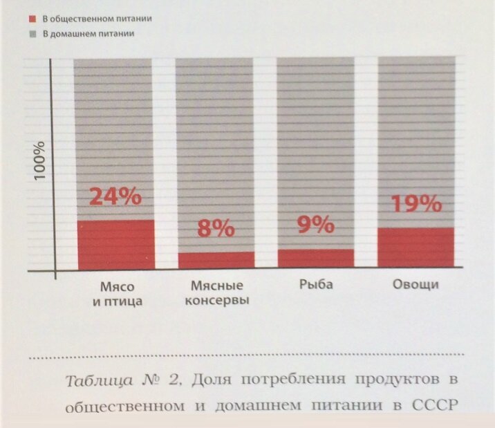 Много ли ели в СССР?