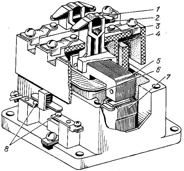 Конструкция магнитного пускателя