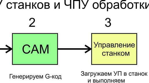 Американские боги: Сезон 2. Эпизод 3