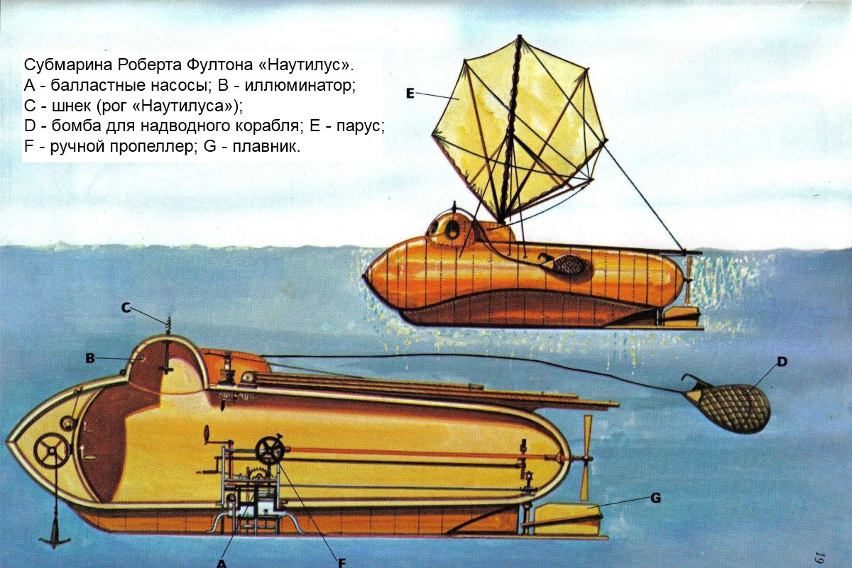 Подлодка по проекту фултона 8 букв