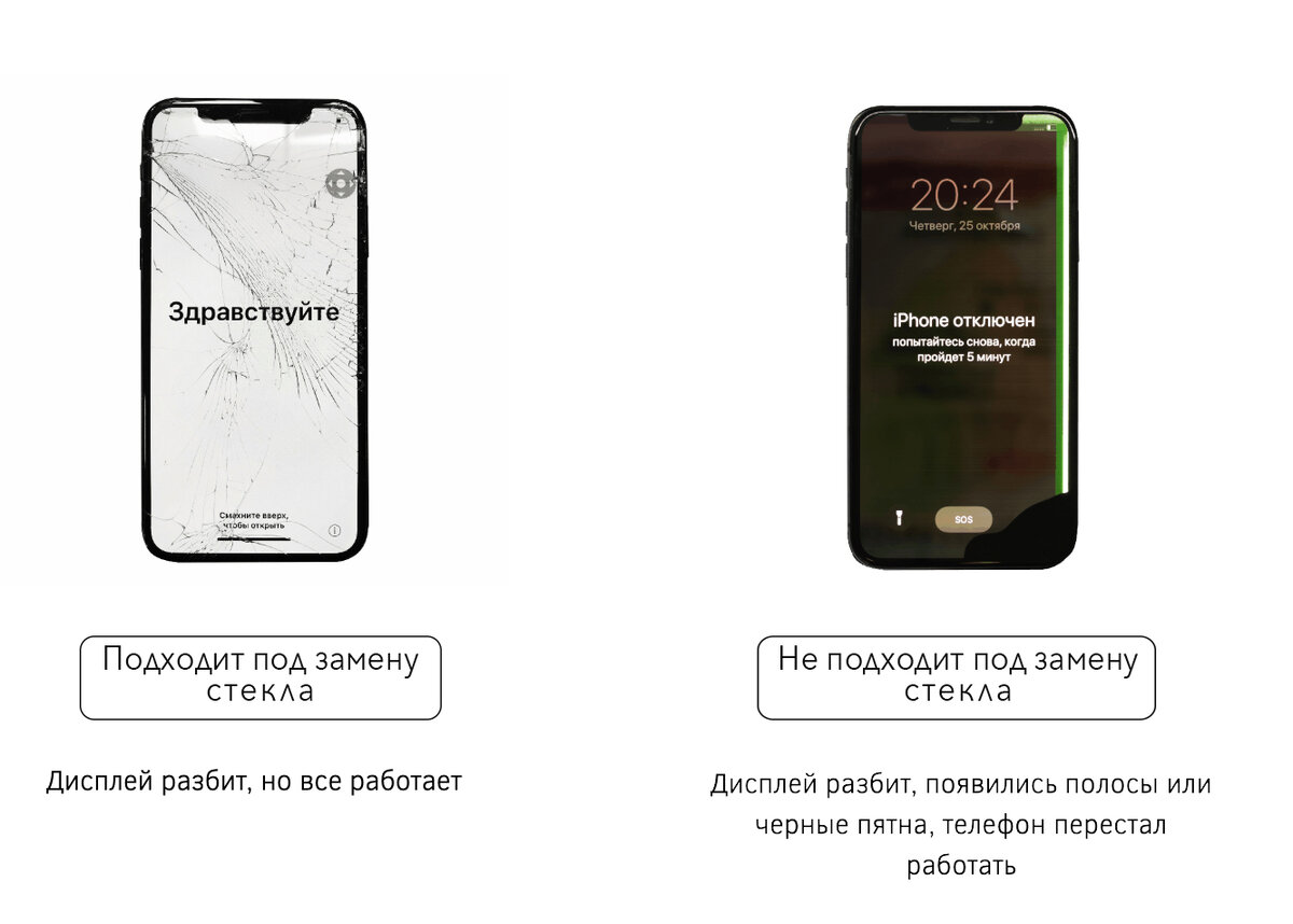 Как разводят людей в сервисных центрах iPhone | CryptoTochka | Дзен