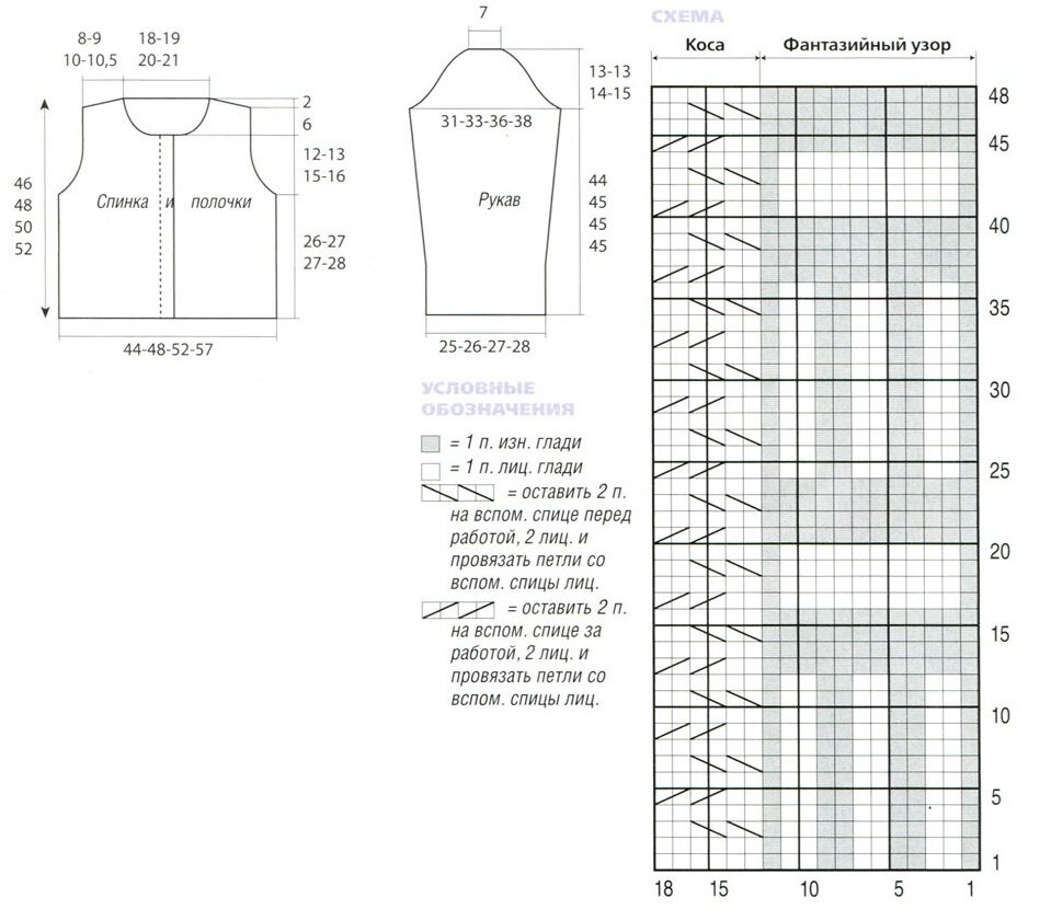 Схема узора и выкройка жакета Шанель