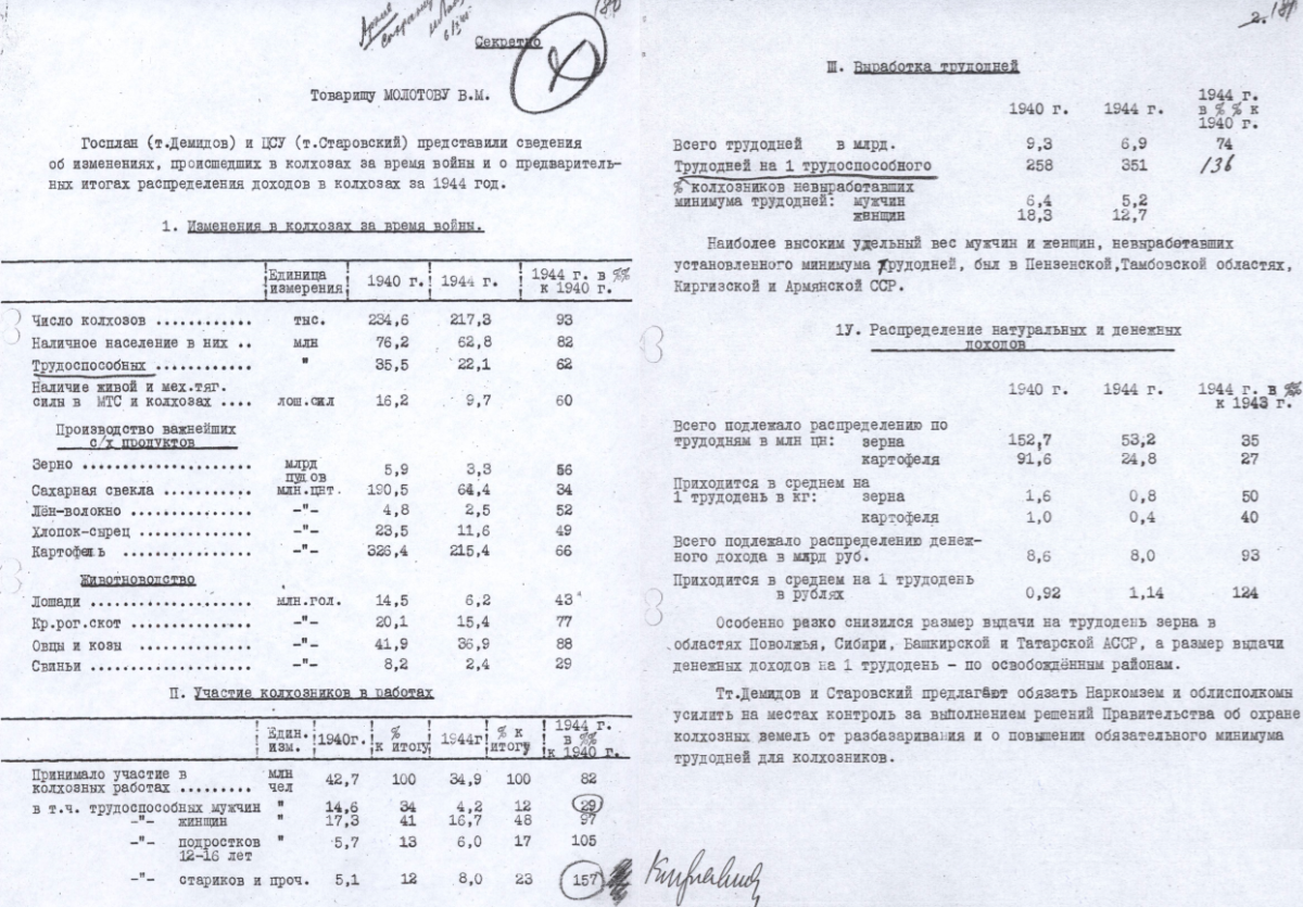Сравнительные данные по колхозам за 1940 и 1944 годы, Трудодни и зарплата в колхозе