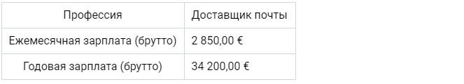 Таблица. Средняя зарплата почтальона в Германии.