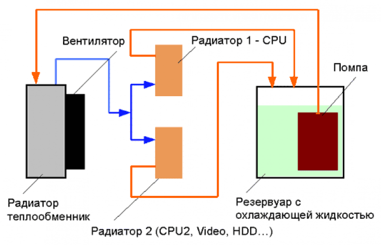 HDD Корпуса и чехлы