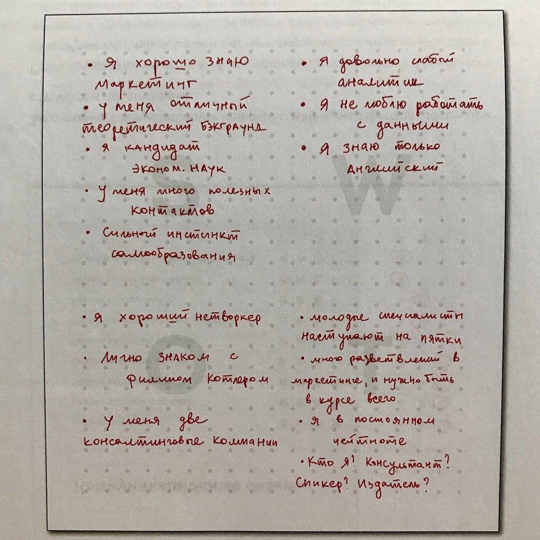 SWOT-анализ самого себя | София Бусурина | Дзен