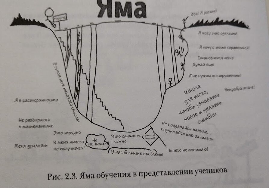 2. Готовность преодолевать препятствия и совершать ошибки. Мы можем расти и изменяться, только преодолевая трудности, а на этом пути неизбежны ошибки. Надо научить детей справляться с этим, а не избегать. Полезно показать им яму обучения, чтобы они знали, на каком этапе процесса находятся, куда идут и что необходимо для продвижения