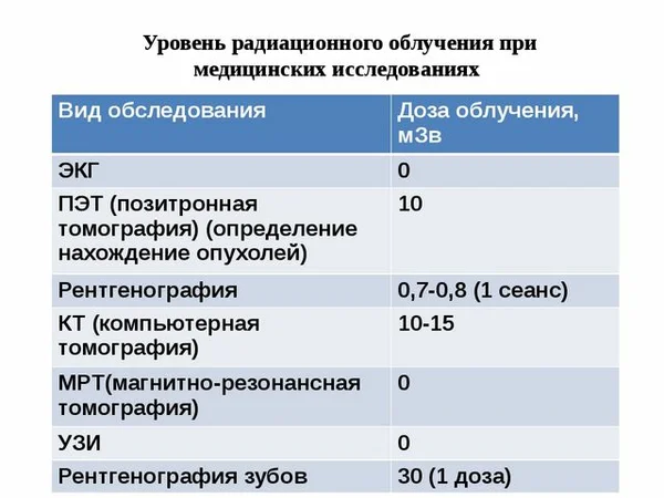 КОГДА НЕОБХОДИМО РЕНТГЕНОВСКОЕ ОБЛУЧЕНИЕ?