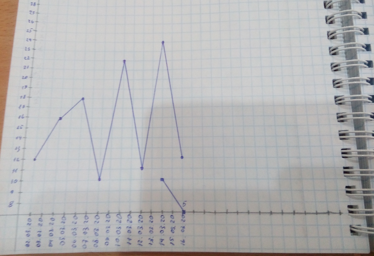 Мой график отжиманий