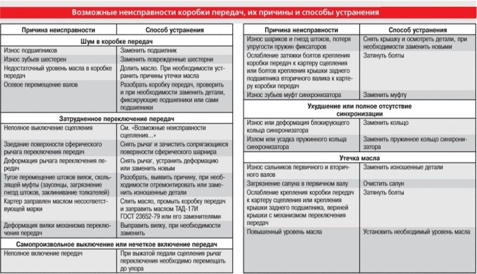 Как сложить коробку из картона