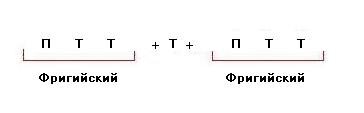 Тетрахорды Фригийского лада