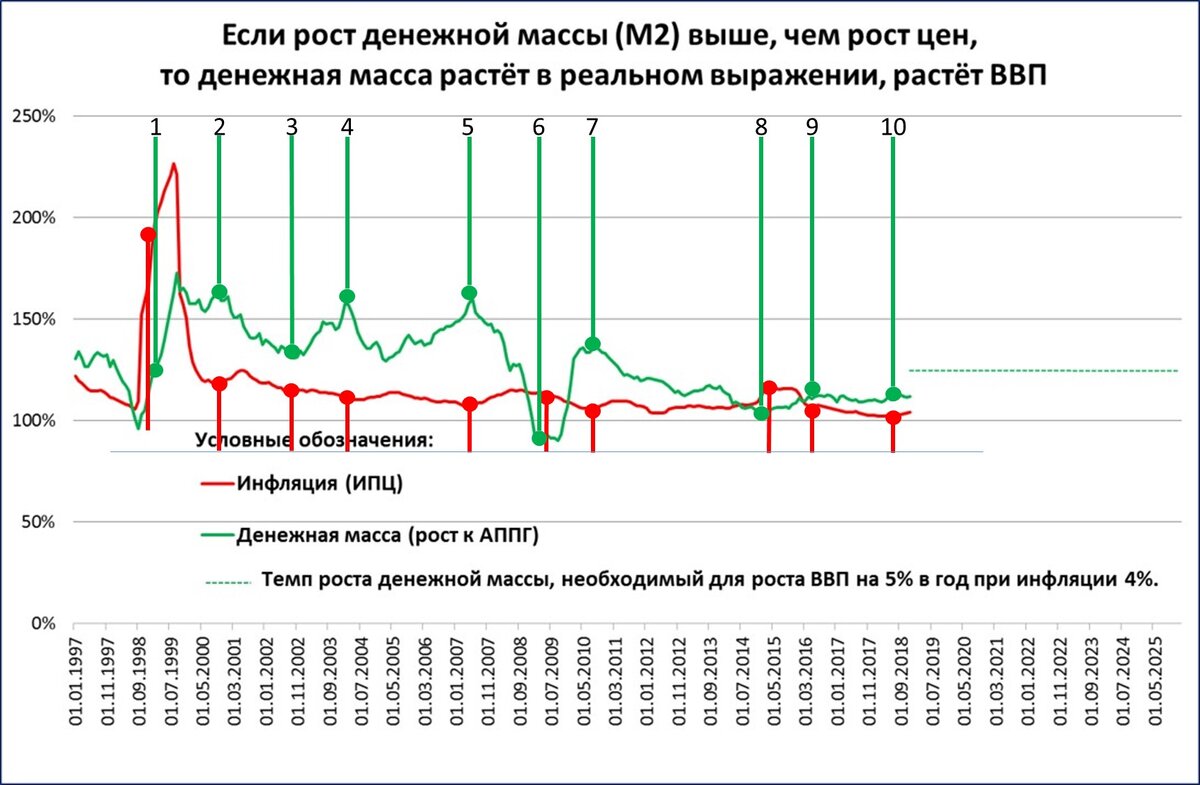Эпизоды Российской экономической истории